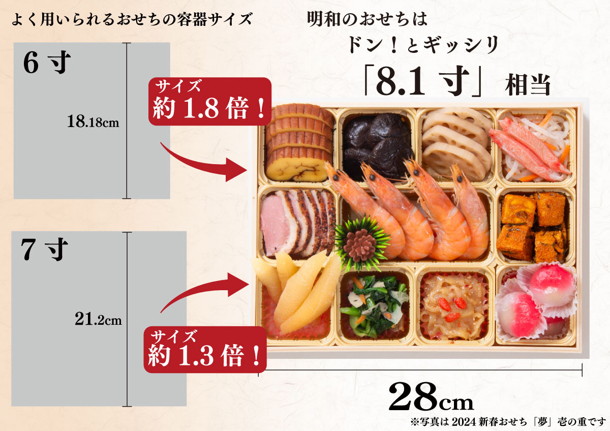 おせち料理のサイズ